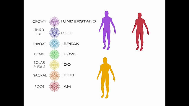 The Crown Chakra and the Four Bodies